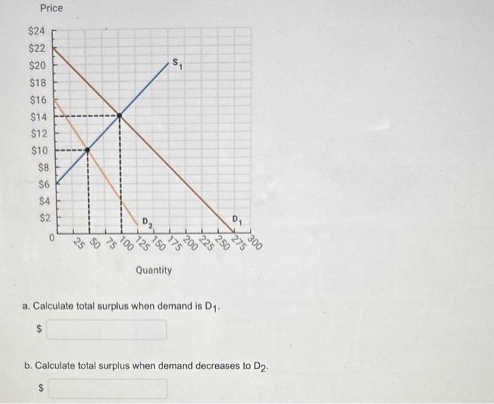 Solved Price | Chegg.com