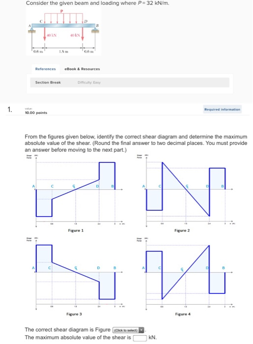 Solved Consider the given beam and loading where P=32 kN/m | Chegg.com