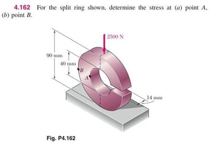 For the split ring shown, determine the stress at | Chegg.com