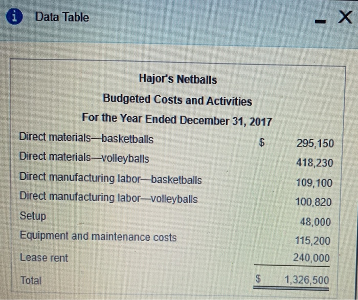 Solved Requirement 3. What Is The Budgeted Total Cost And | Chegg.com