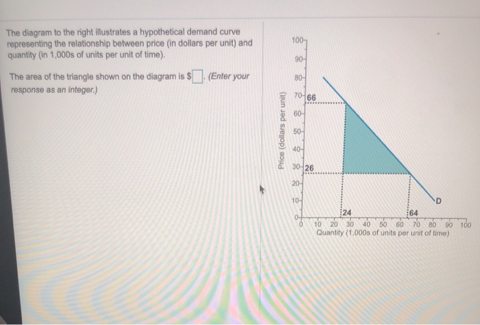 Solved The diagram to the right illustrates a hypothetical | Chegg.com