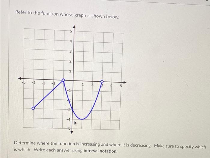 Solved Refer to the function whose graph is shown below. 7 m | Chegg.com