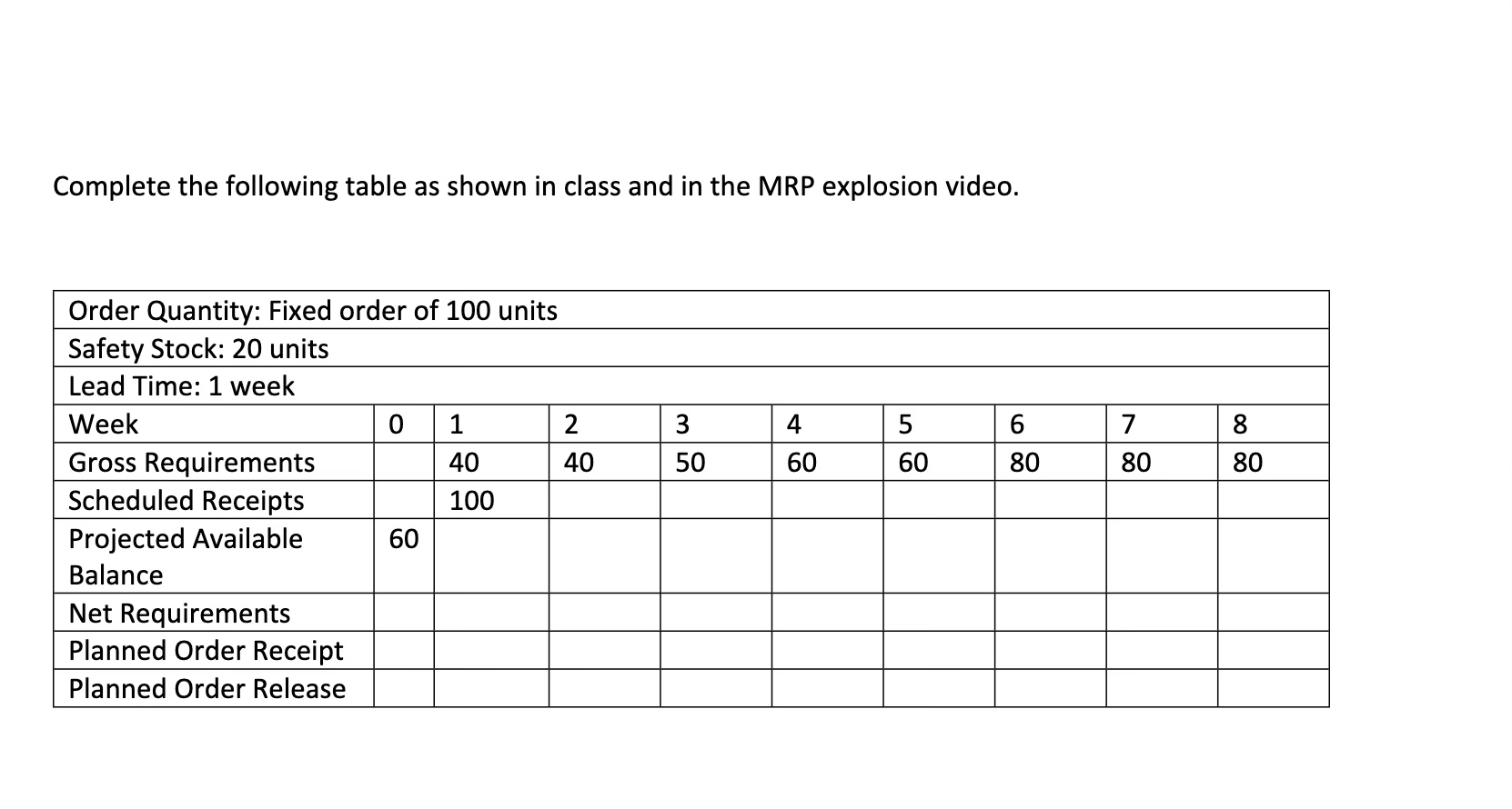 Complete the following table as shown in class and in | Chegg.com