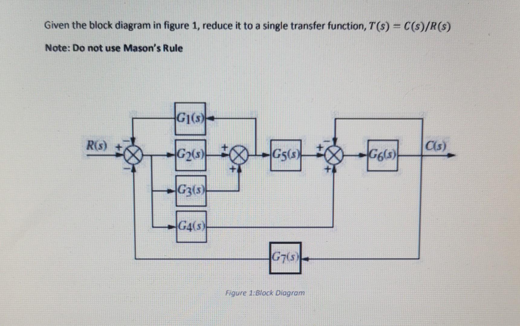 Solved Given the block diagram in figure 1 , reduce it to a | Chegg.com