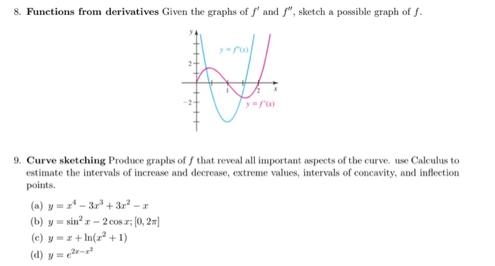 Sketching the Derivative of a Function  YouTube