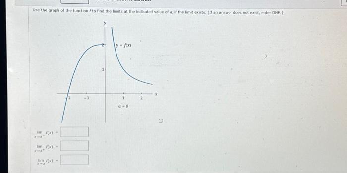 Solved Use the graph of the function f to find the limits at | Chegg.com
