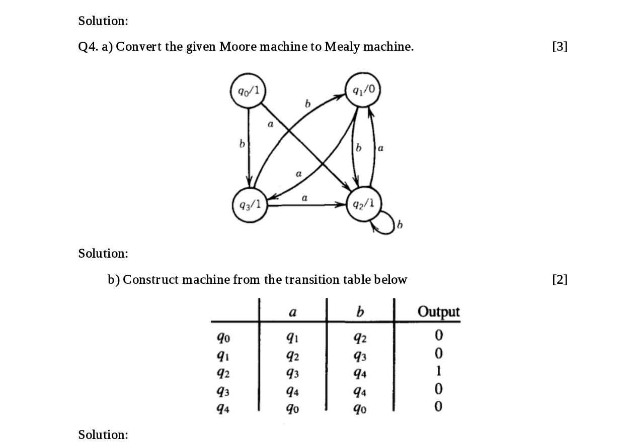 Solved Solution: Q4. a) Convert the given Moore machine to | Chegg.com
