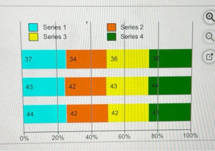 Use the accompanying stacked bar chart to complete | Chegg.com