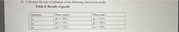 Solved 21. Calculate The Rate Of Inflation Of The Following | Chegg.com