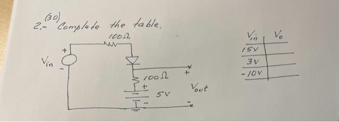 homework complete the table