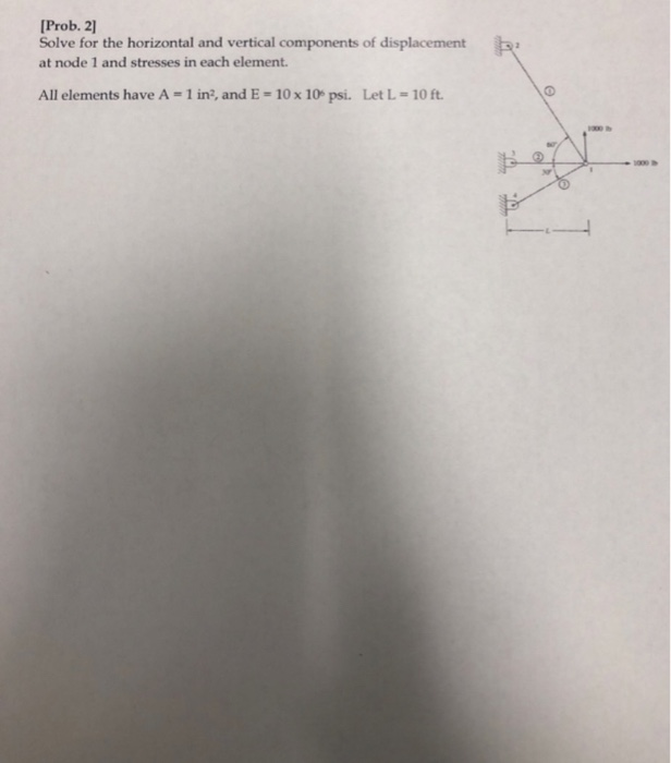 Solved [Prob. 2] Solve for the horizontal and vertical | Chegg.com