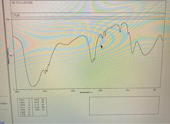 solved-this-is-ch3nh2-called-methylamine-can-you-pointout-chegg