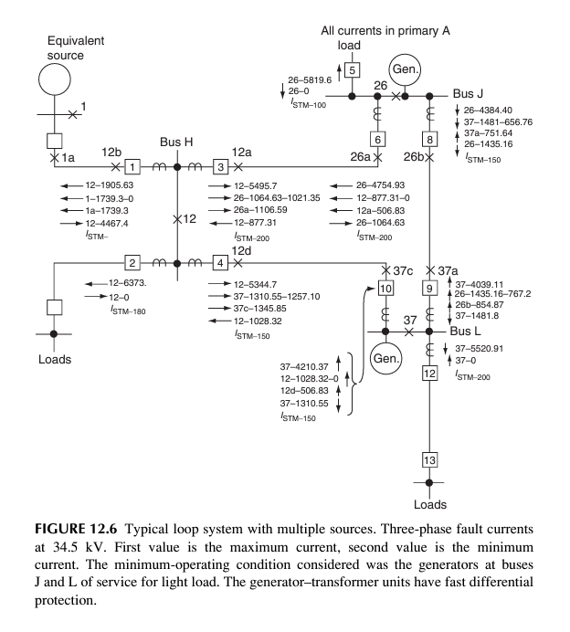 Loop Transmission System FIGURE 12.6 Typical loop system with multiple | Chegg.com