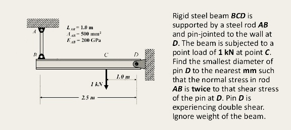 Solved Rigid steel beam BCD ﻿is supported by a steel rod AB | Chegg.com