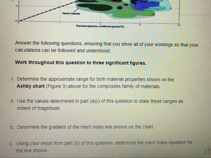 Technical ceramics Metals and alloys Nontechnical