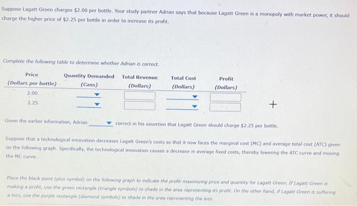 Suppose Lagatt Green charges \( \$ 2.00 \) per bottle. Your study partner Adrian says that because Lagatt Green is a monopoly