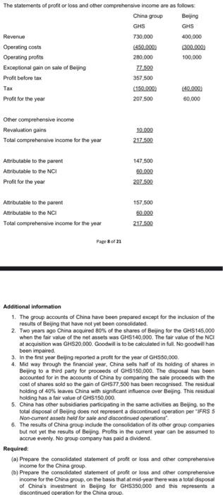 The statements of profit or loss and other | Chegg.com
