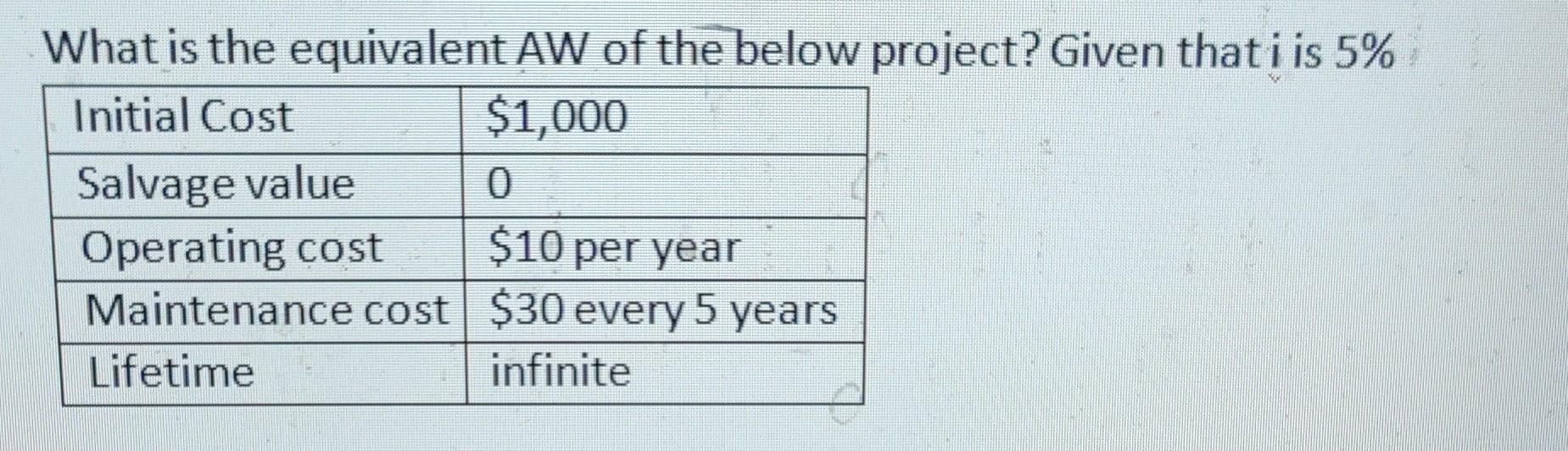 Aw Project Solved What is the equivalent AW of the below project? Given | Chegg.com