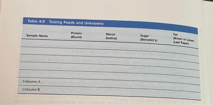 Table 4.9 Testing Foods and Unknowns Unknown A | Chegg.com