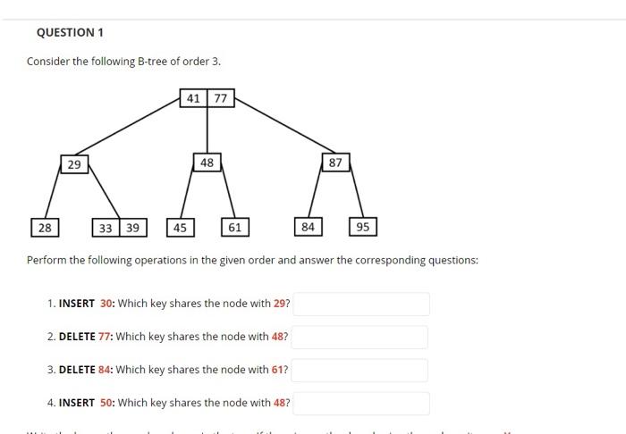 Solved QUESTION 1 Consider the following B-tree of order 3. | Chegg.com
