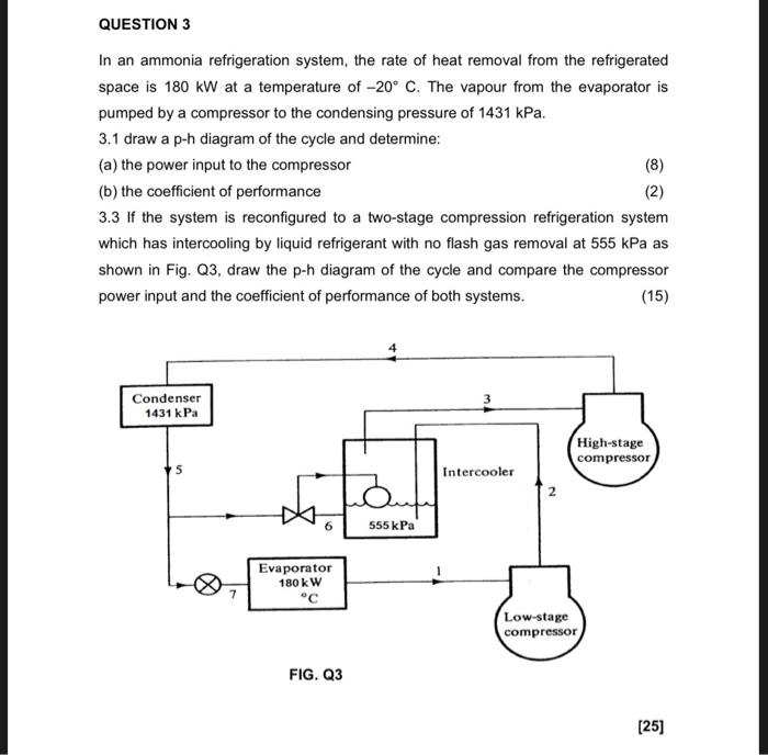 Solved In an ammonia refrigeration system, the rate of heat