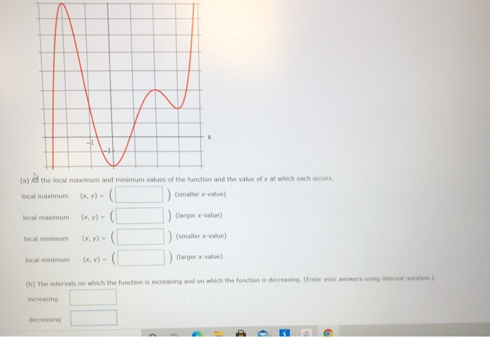 Solved The Graph Of The Function F Is Given Use The Graph To