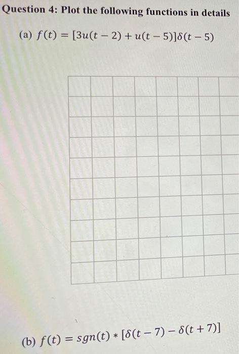 Solved Question 4: Plot the following functions in details | Chegg.com