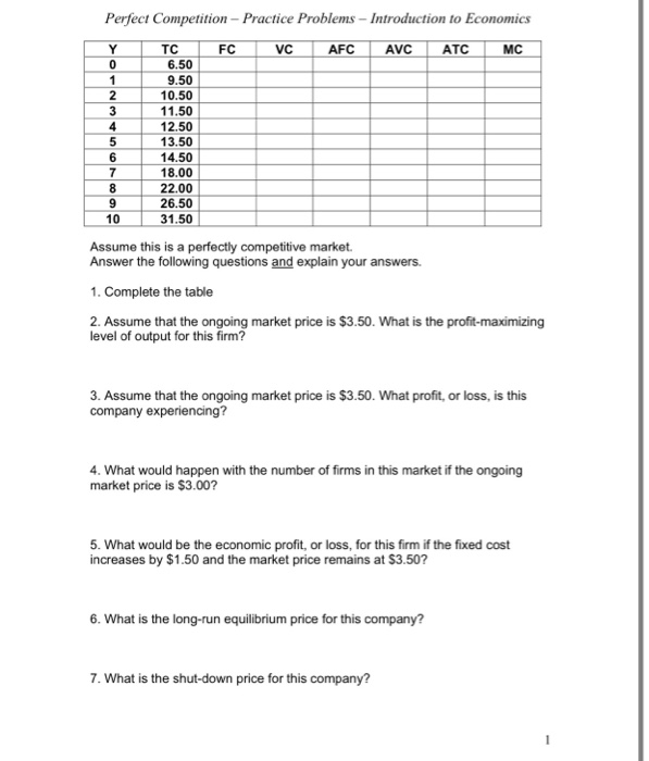 Solved Perfect Competition Practice Problems