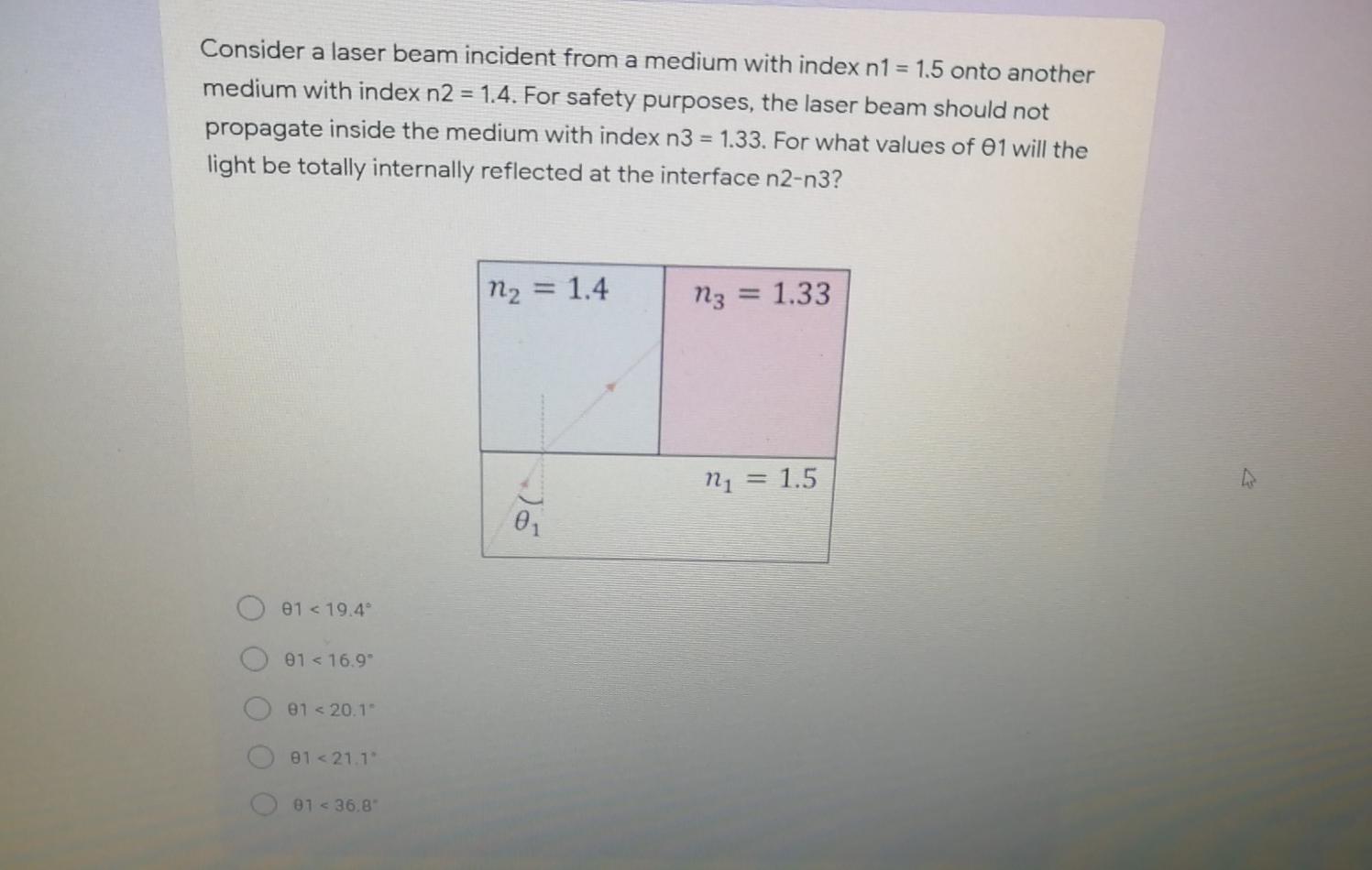 Solved Consider A Laser Beam Incident From A Medium With | Chegg.com