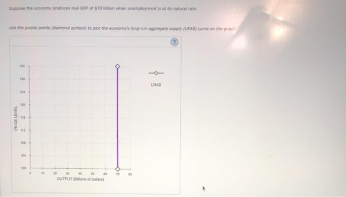 Solved Suppose the Fed doubles the growth rate of the | Chegg.com