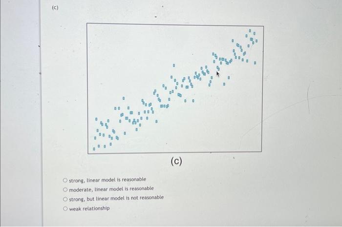 Solved For each of the graphs below, describe the strength | Chegg.com