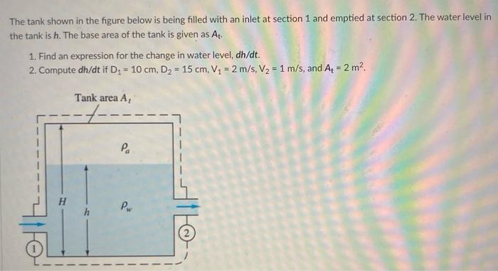 Solved The Tank Shown In The Figure Below Is Being Filled | Chegg.com