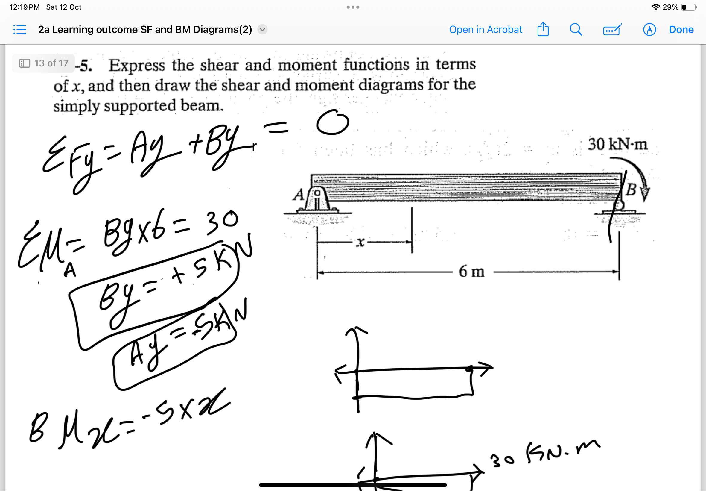 Solved 13 ﻿of 17-5. ﻿Express the shear and moment functions | Chegg.com