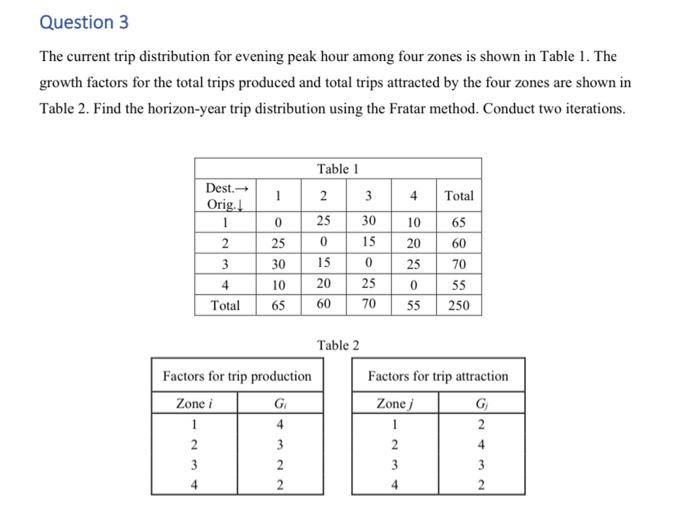 Solved Question 3 The current trip distribution for evening | Chegg.com