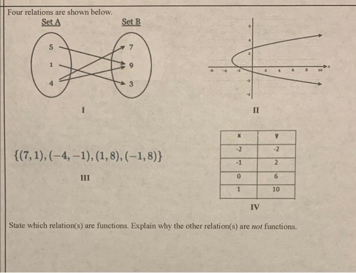 Solved Four relations are shown below. | Chegg.com