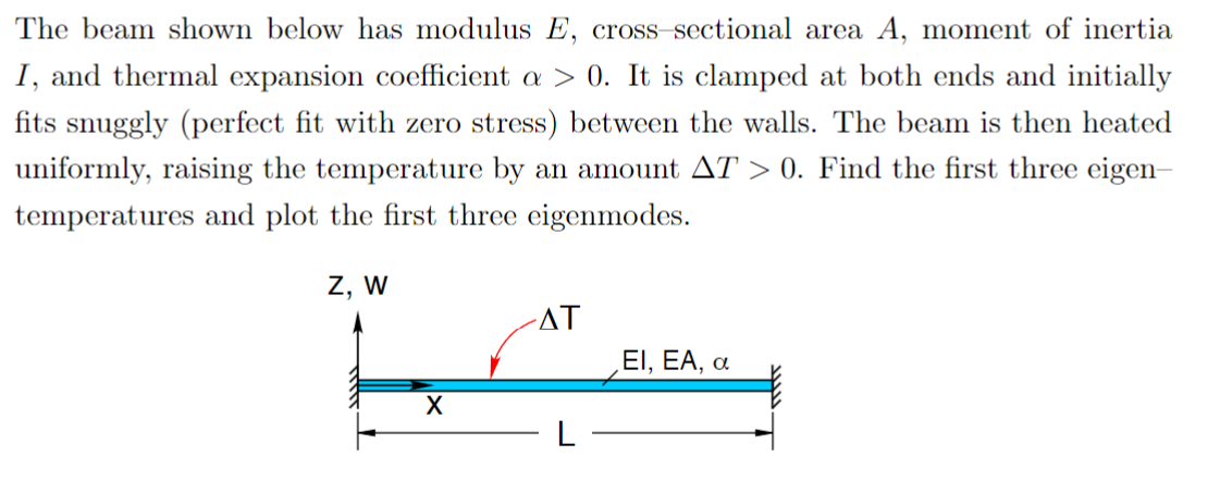 Solved The beam shown below has modulus E, ﻿cross-sectional | Chegg.com