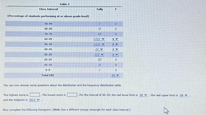 Solved Just need help finding the highest score and the | Chegg.com