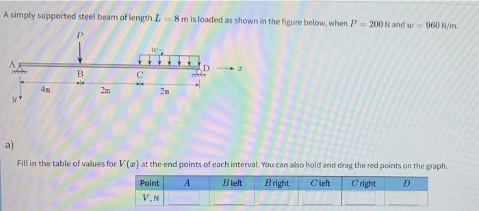 Solved A simply supported steel beam of length L =8m is | Chegg.com