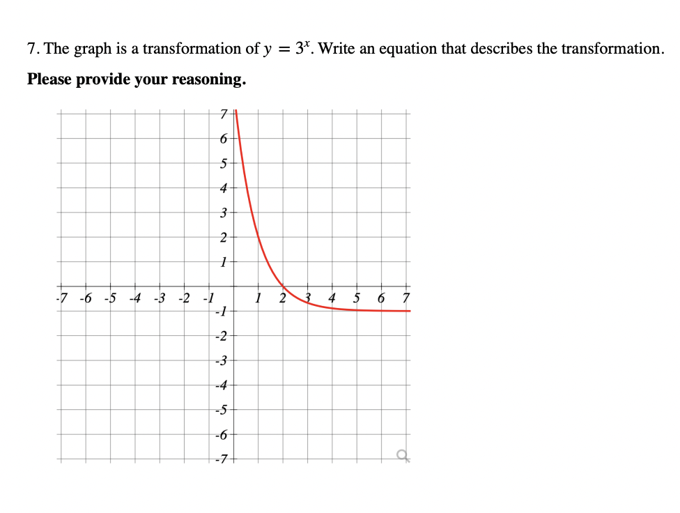 The graph is a transformation of y=3x. ﻿Write an | Chegg.com