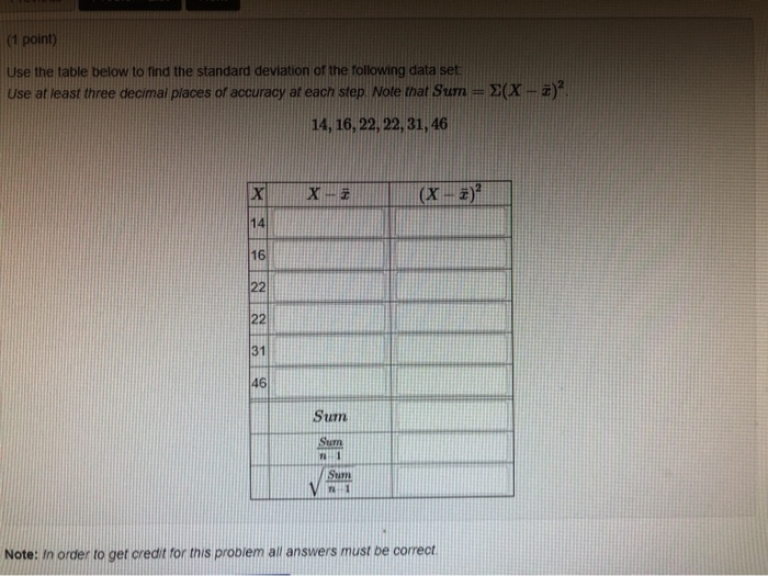 Solved (1 point) Use the table below to find the standard | Chegg.com