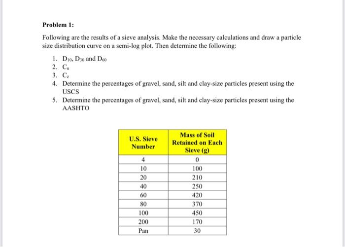 Solved Problem 1: Following are the results of a sieve | Chegg.com