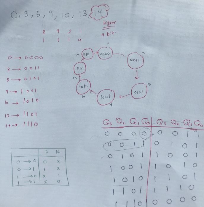 Solved 5. Design a 4-Bit Synchronous irregular Counter in | Chegg.com
