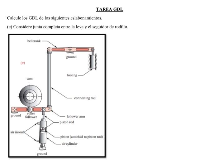 Calcule los GDL de los siguientes eslabonamientos. (e) Considere junta completa entre la leva y el seguidor de rodillo.