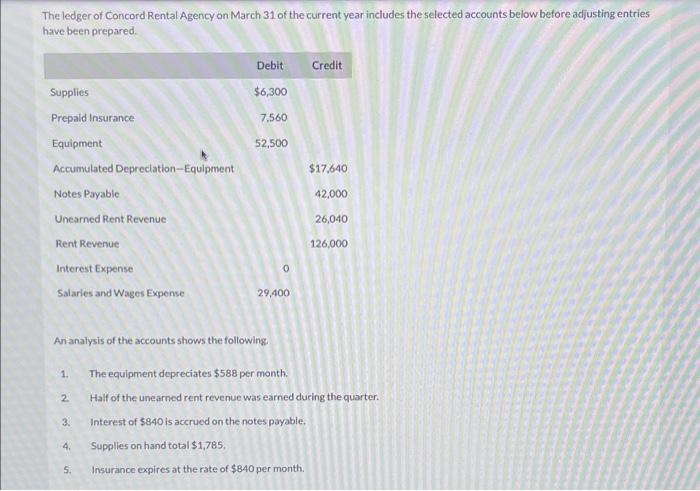 Solved The ledger of Concord Rental Agency on March 31 of | Chegg.com