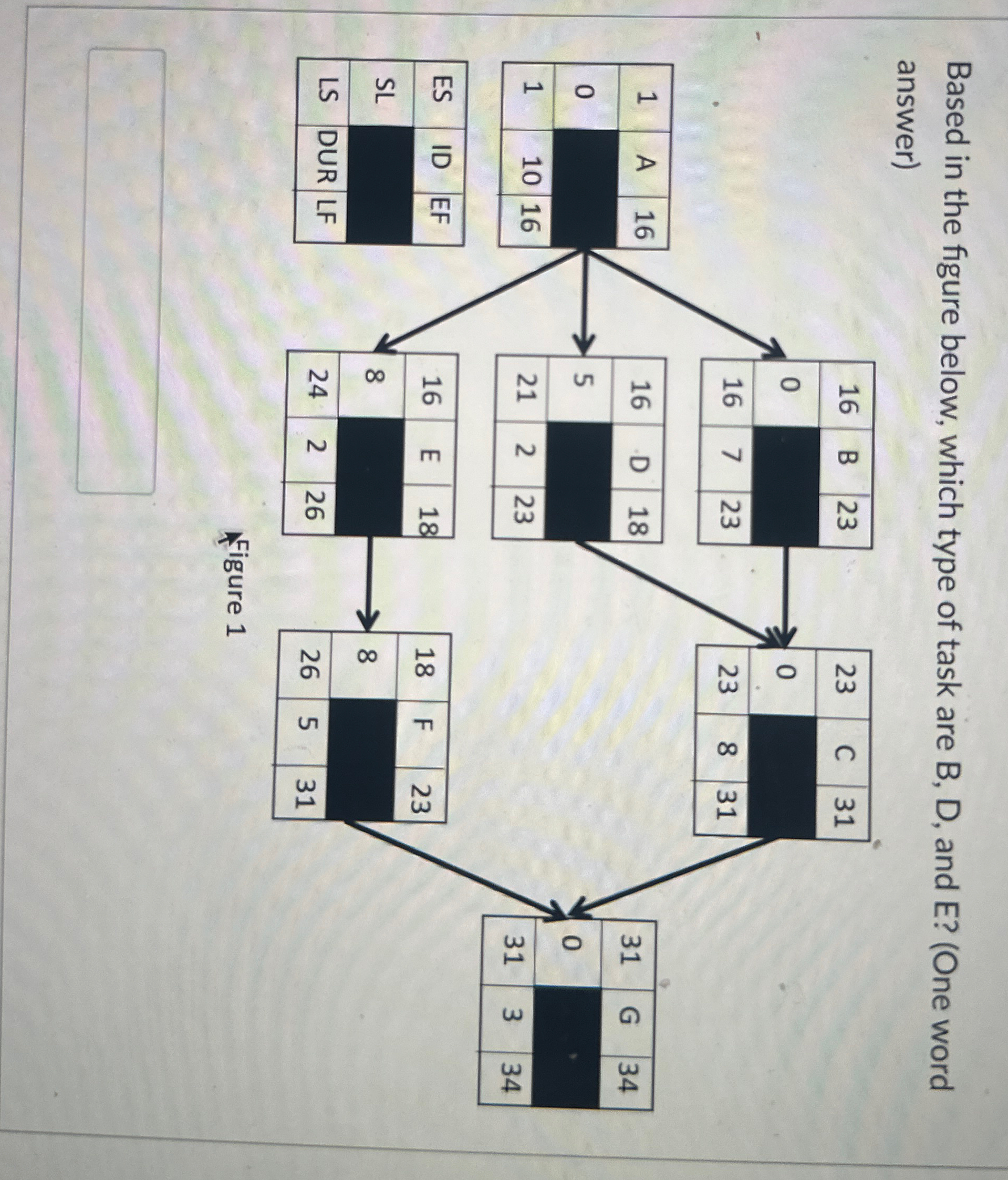 Based in the figure below, which type of task are B, | Chegg.com