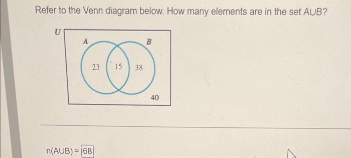 Solved Refer to the Venn diagram below. How many elements | Chegg.com