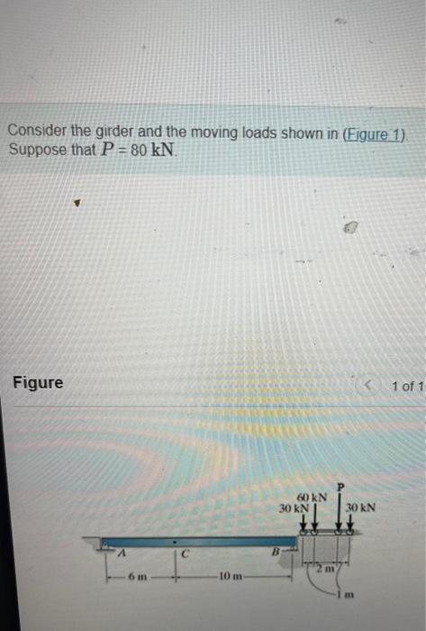 Solved Consider The Girder And The Moving Loads Shown In | Chegg.com