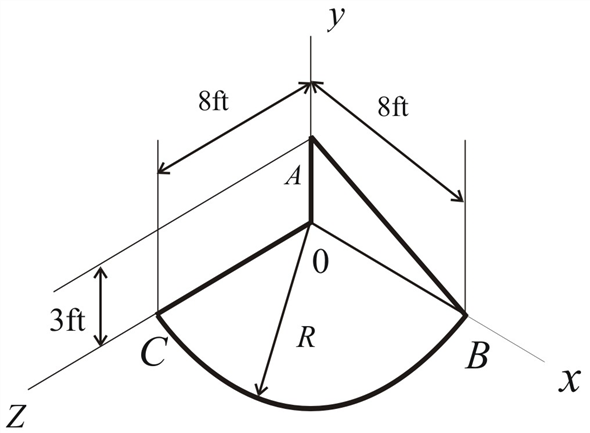 Solved: Chapter 5 Problem 109P Solution | Vector Mechanics For ...