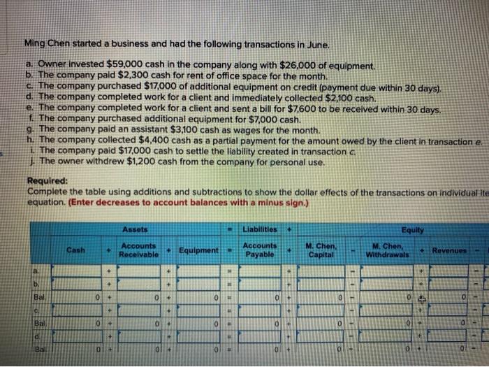 Solved e Ming Chen started a business and had the following