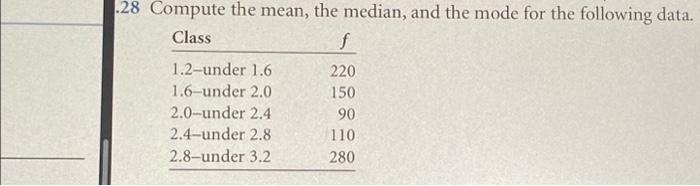 Solved 28 Compute the mean, the median, and the mode for the | Chegg.com